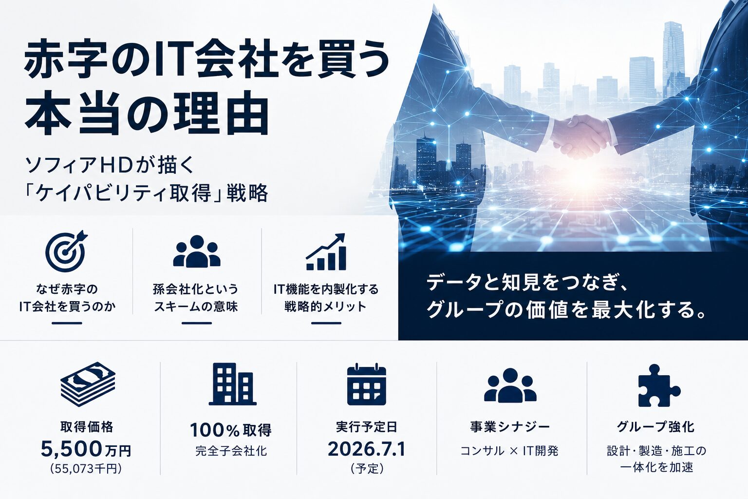 ソフィアHDによるシステムフリージアの孫会社化のイメージ