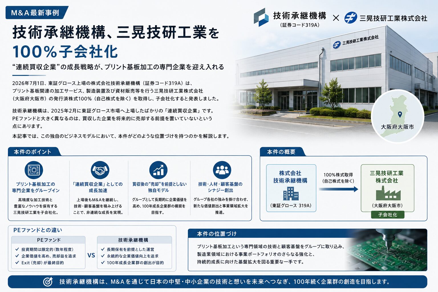 相互出資による株式持ち合いを表すコーナン商事とバローHDの資本業務提携イメージ