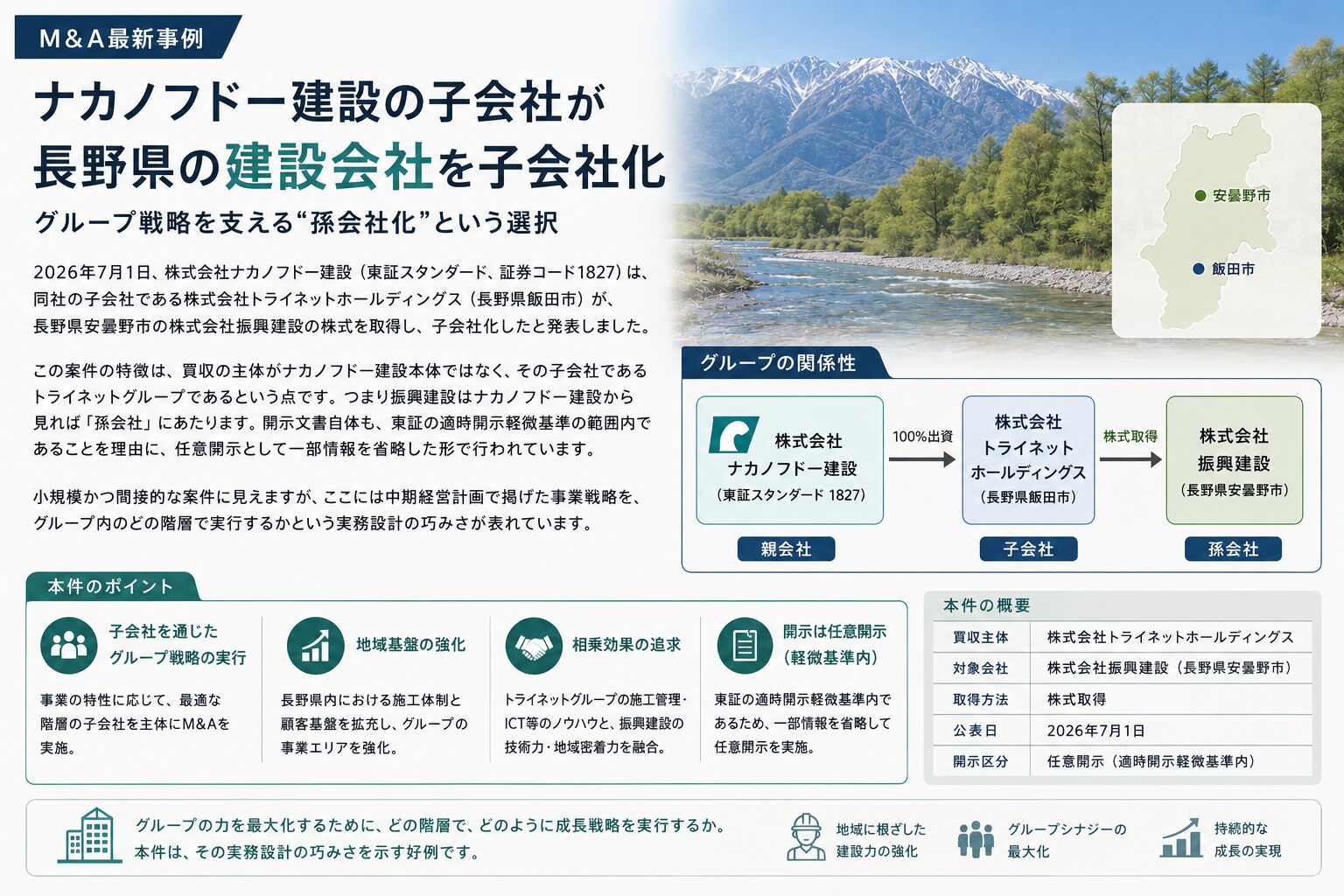 孫会社化スキームによるグループ内M&Aのイメージ