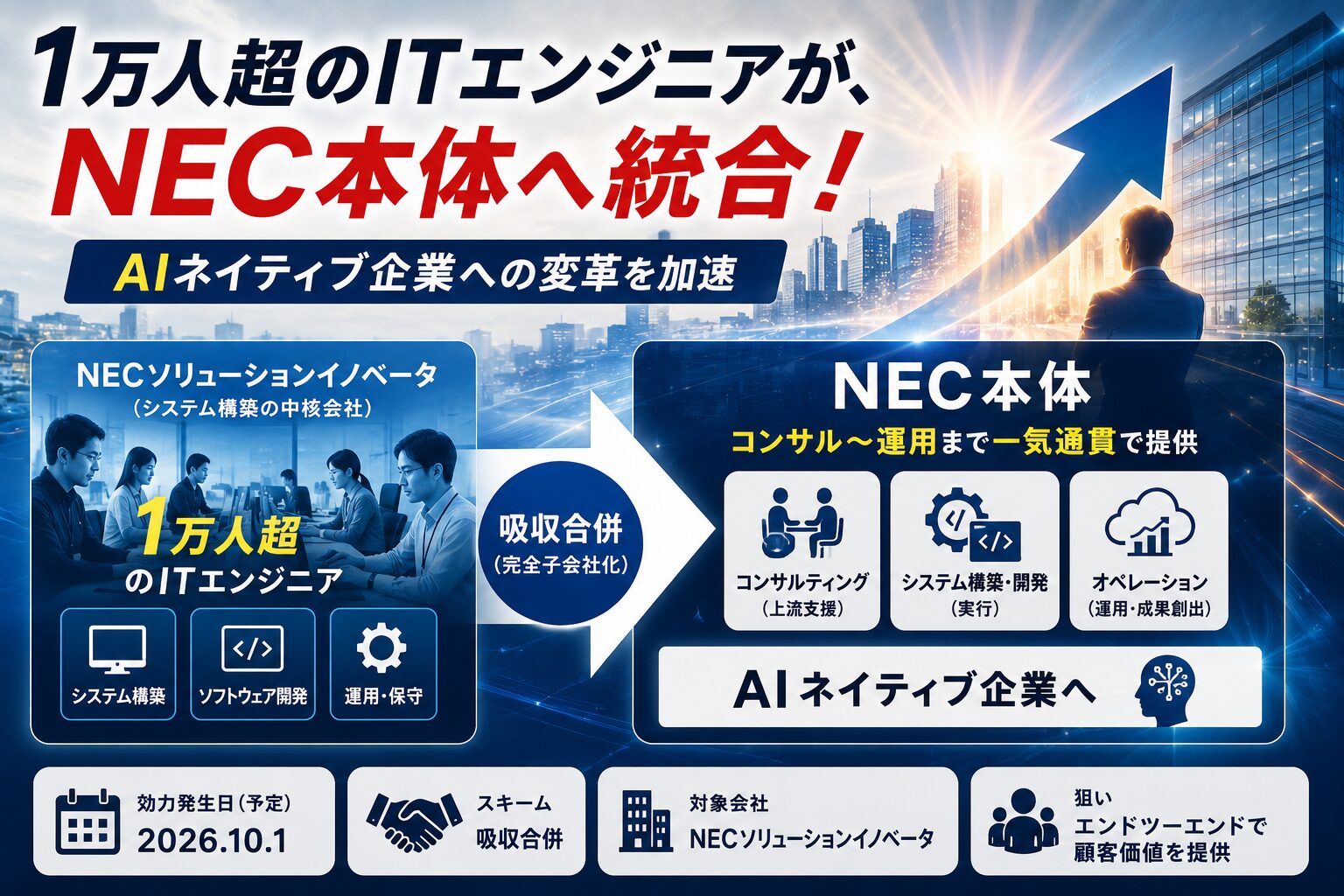 個人株式を対価とする二段階スキームによるカヤックのブレインサービス子会社化イメージ
